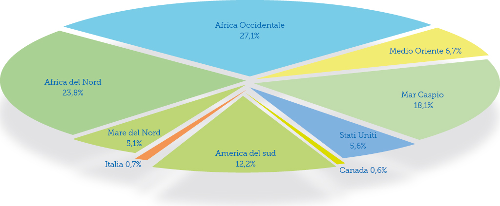 Sarlux-provenienze-greggio-2025_IT