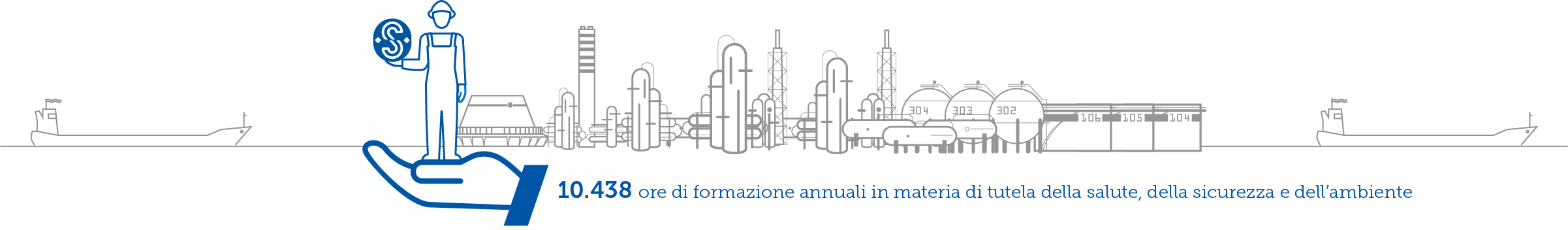 sicurezza-HSE-Sarlux-2025_IT